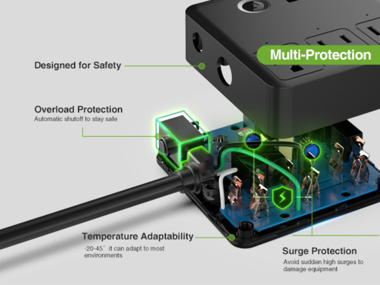 Smart Power Strip WiFi with 3 Individually Controlled Outlets & 3 USB Ports, GHome Surge Protector
