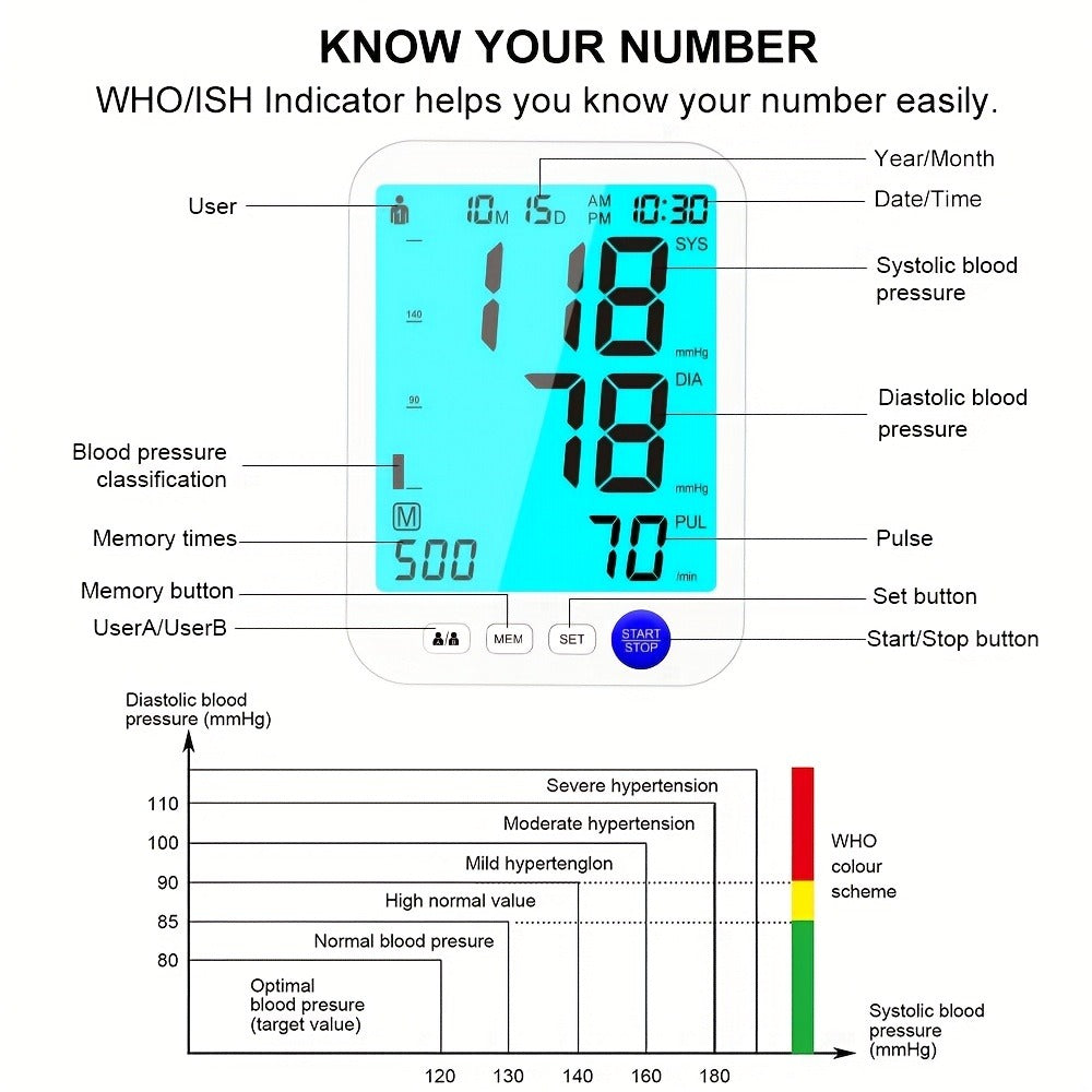 Blood Pressure Monitor for Upper Arm, Large Backlit Display with 22-42cm Cuff and Dual Power Options