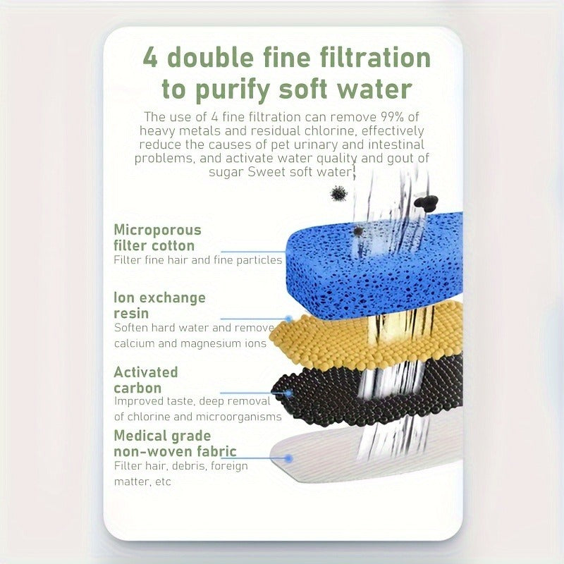 Pet Water Fountain 77oz with Filter Replacement – Cat Dog Automatic Water Dispenser Ultra Quiet Recirculating Purification Large Capacity