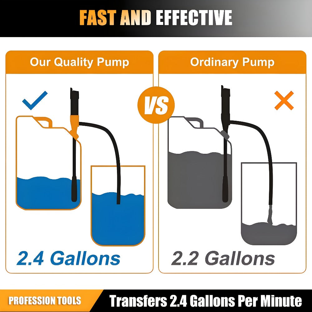 Electric Siphon Pump 2-Pack – Battery Operated Fuel Transfer Pump 2.6 GPM for Gas Diesel Oil, 35" Hose, Portable Hand Fuel Pump Multi-Use