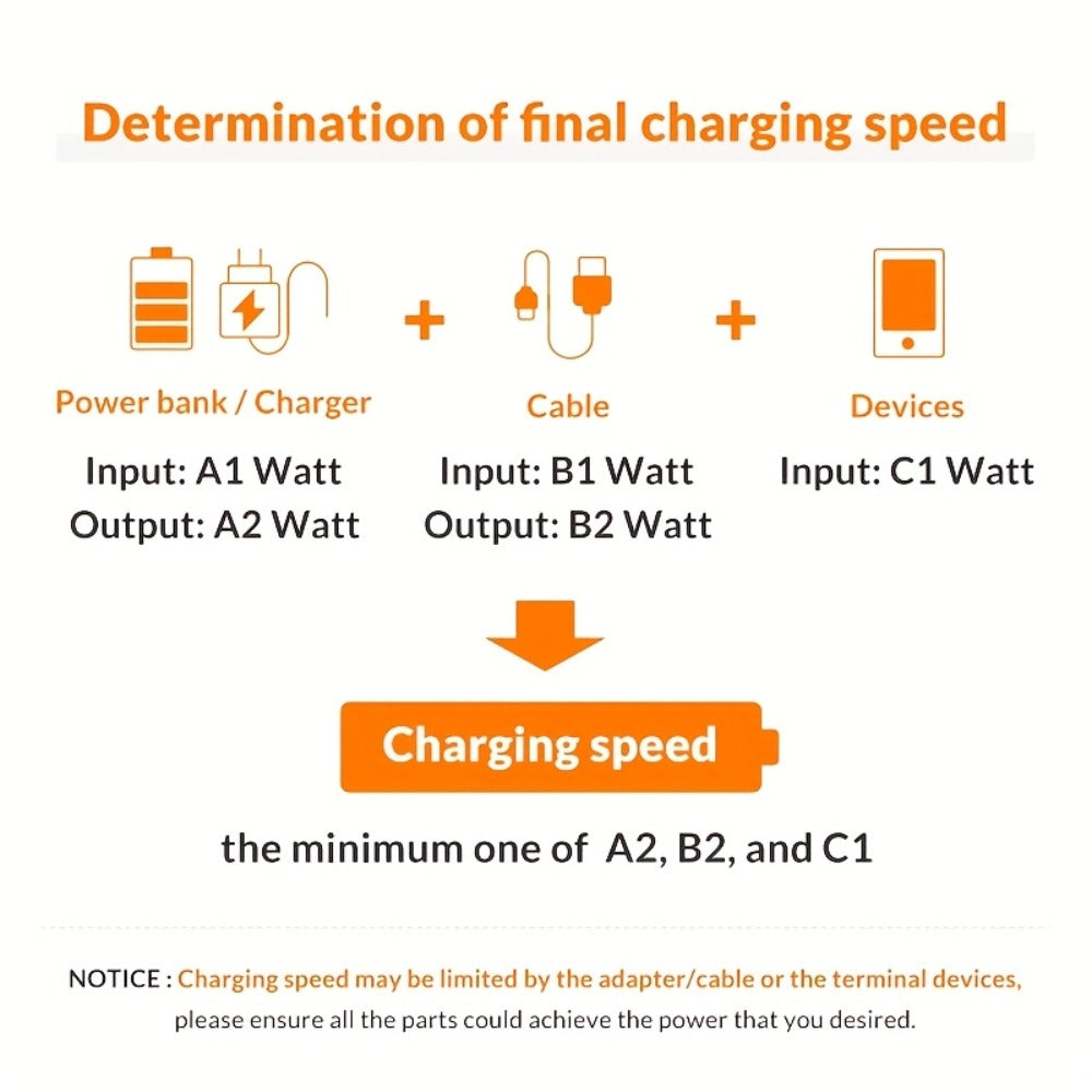 Folding-Bracket USB-C to USB-C Cable with 240W Marking, 480Mbps Graphic and 4.92 ft Length