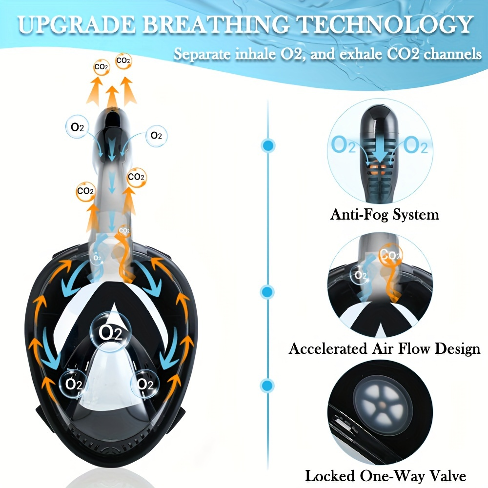 Full Face Snorkel Mask 180° Panoramic View Anti-Fog Anti-Leak Snorkeling Mask with Dry Top Breathing System and Removable Camera Mount