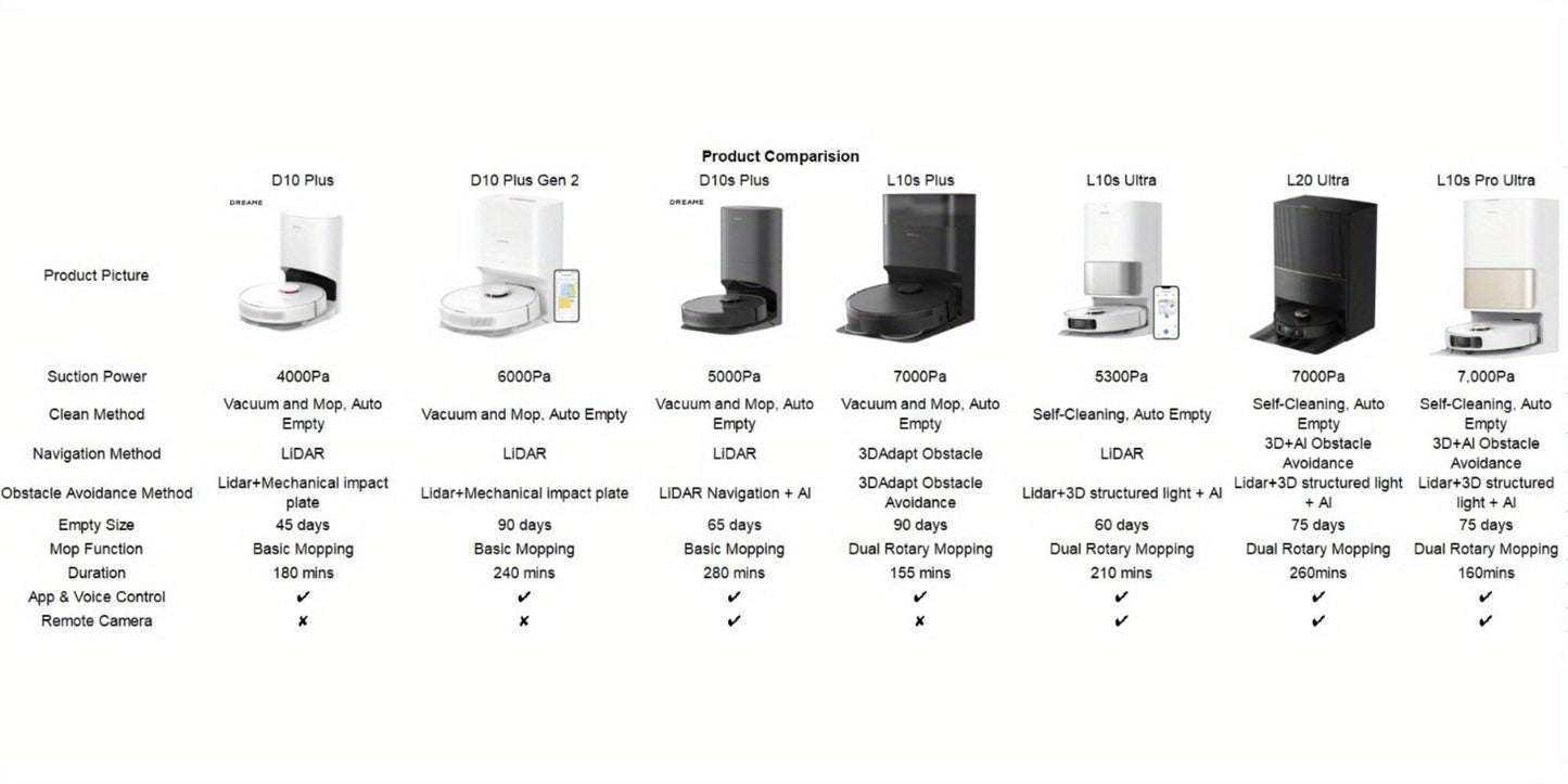 Dreame D10 Plus Gen 2 Self-Emptying Robot Vacuum & Mop Refurbished, 6000Pa Suction, 90-Day Base, LiDAR Navigation