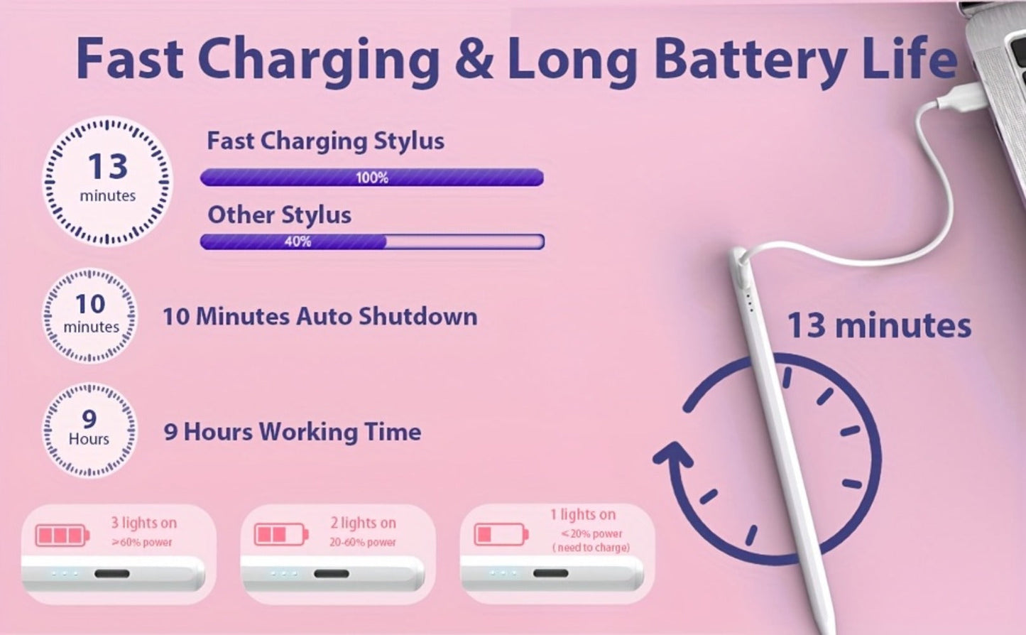 iPad Pencil 2nd Generation Magnetic Wireless Charging, Compatible with iPad Pro 11"/12.9", Air 3/4/5