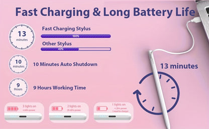 iPad Pencil 2nd Generation Magnetic Wireless Charging, Compatible with iPad Pro 11"/12.9", Air 3/4/5