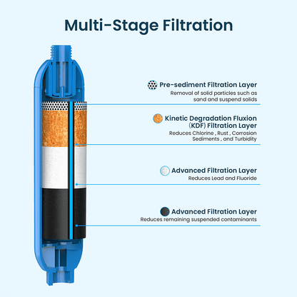 RV Water Filter with Flexible Hose Protector – Inline Hose Filter, Reduces Chlorine, Odors & Sediment, BPA-Free, for RV, Camper, Boat