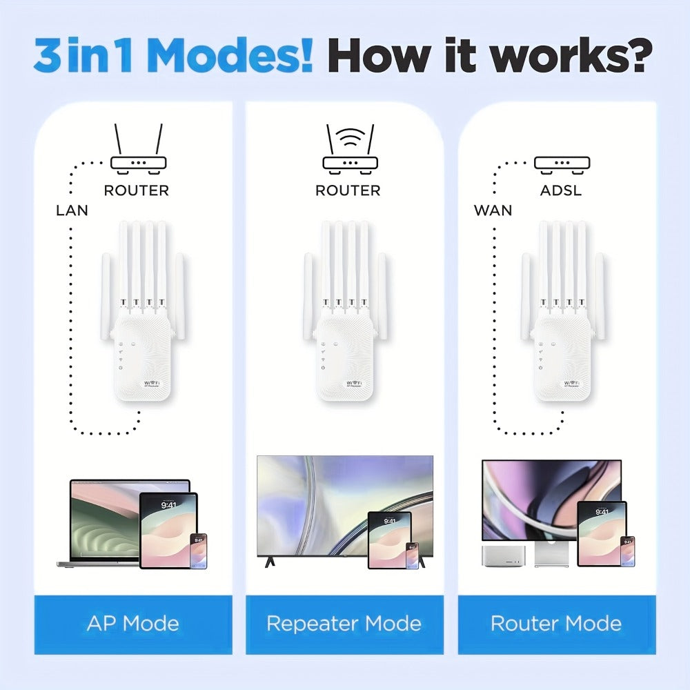 CP3600 WiFi Repeater Signal Booster 2.4GHz Wide Coverage, One-Button WPS Setup, Flexible Antenna Rotation