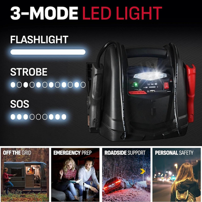 1200A Car Jump Starter and Power Station, 4-in-1 Solution, 150-PSI Air Compressor, 2.4A USB Charging: for 12V Sport