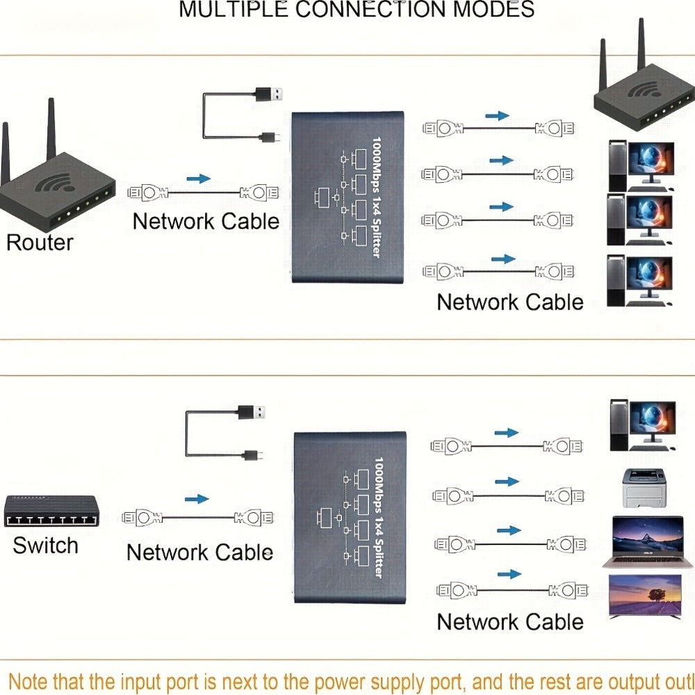 4-Port Ethernet Splitter USB Powered - 1 to 4 RJ45 Network Hub Adapter, Connect 4 Devices Simultaneously