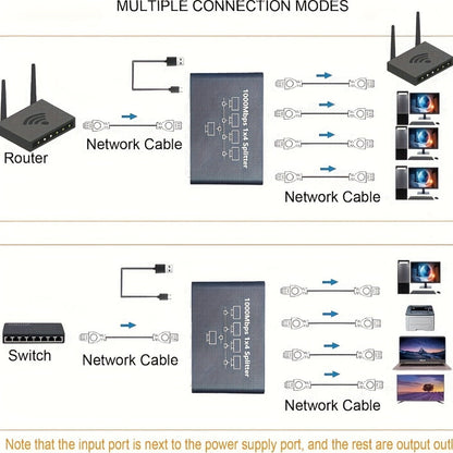 4-Port Ethernet Splitter USB Powered - 1 to 4 RJ45 Network Hub Adapter, Connect 4 Devices Simultaneously