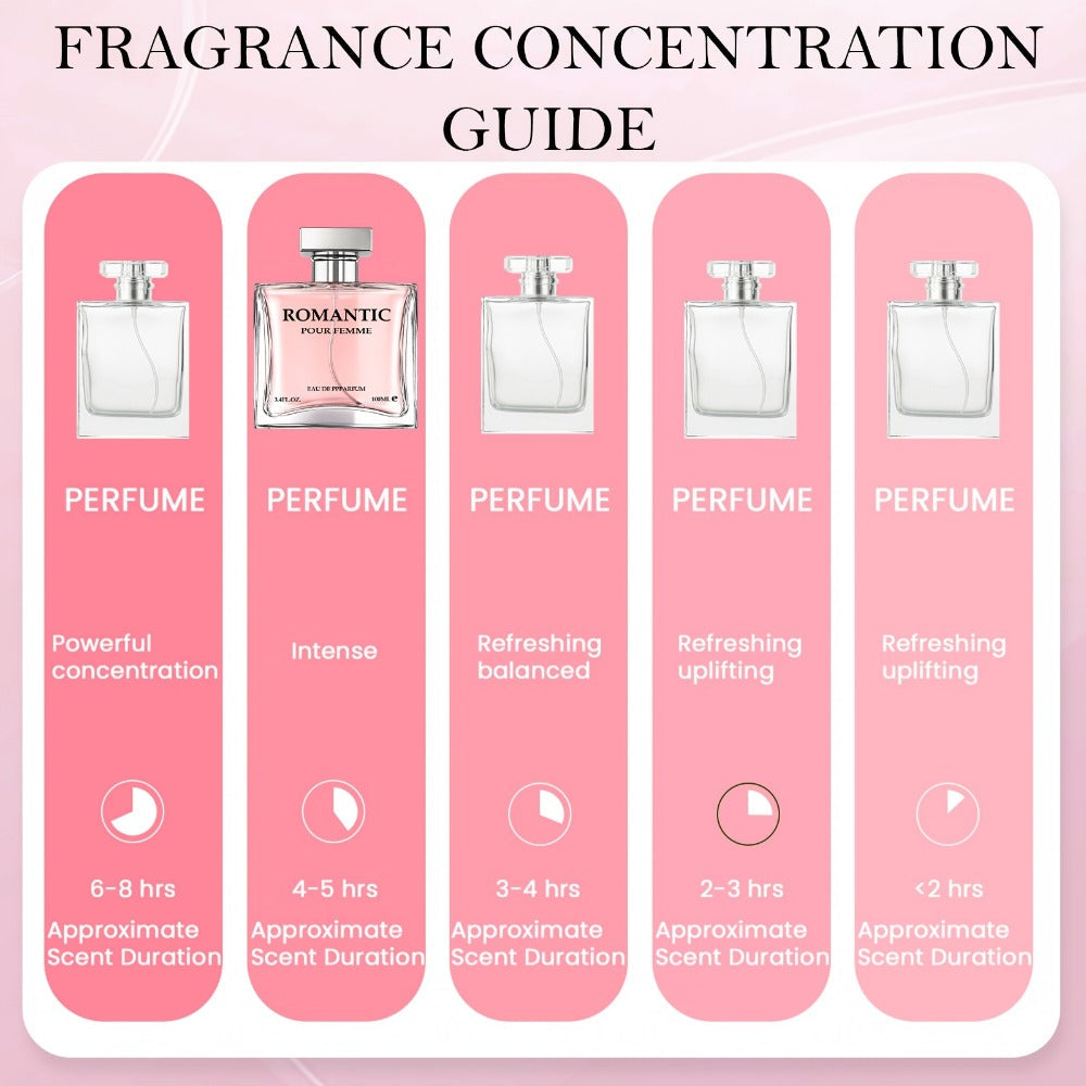 Perfume for Women Two-Pack of 100ml EDP Sprays with Rose, Chamomile, Lemon, Lily, Violet, Musk and Wood