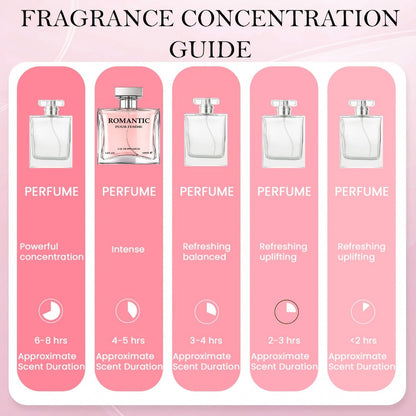 Perfume for Women Two-Pack of 100ml EDP Sprays with Rose, Chamomile, Lemon, Lily, Violet, Musk and Wood