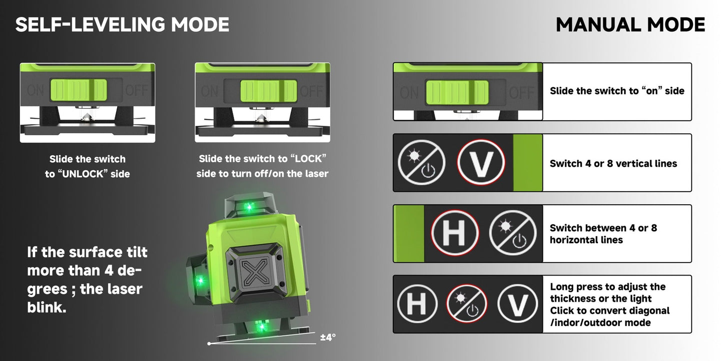 Laser Level 16 Line 4D Green Self-Leveling with Tripod 360 Degree Rotary Cross Line High for Entryways, Bedrooms and Living Spaces