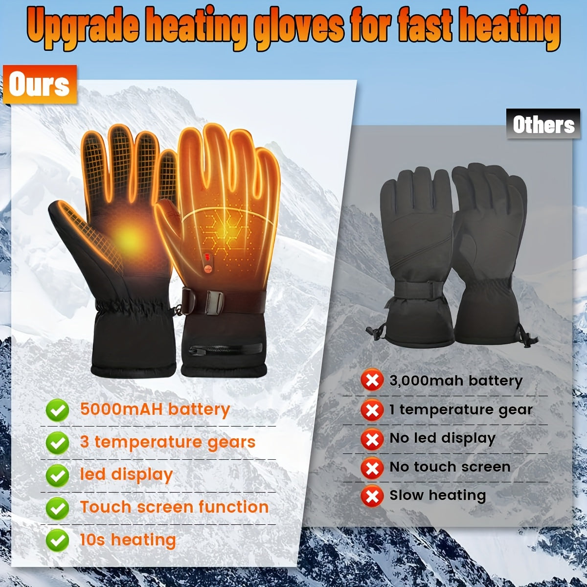 Rechargeable Full-Finger Heated Gloves with 2 × 5000mAh Battery Packs, Three Heat Levels and Touchscreen Fingertips