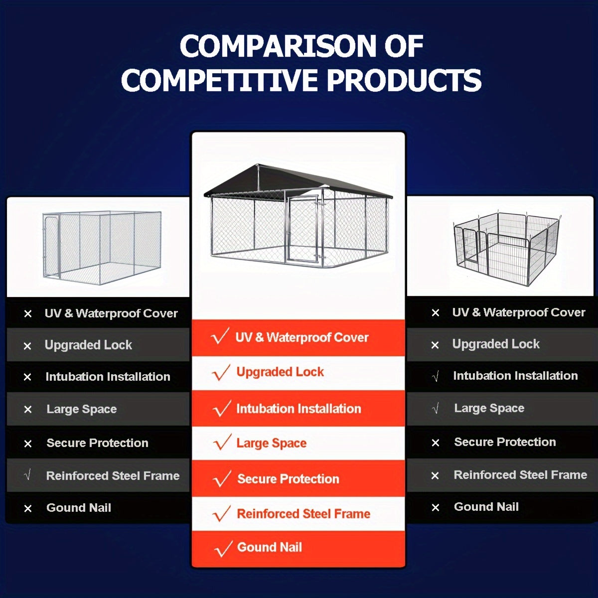Outdoor Dog Kennel Enclosure Heavy Duty – Galvanized Steel Wire Mesh Dog Cage with Rain & UV-Proof Roof Cover, Secure Lock & Ground Nails