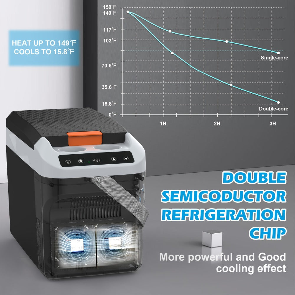 Portable Car Refrigerator Cooler & Warmer, 12V/24V DC & 120V AC Thermoelectric Fridge with Dual-Core Cooling
