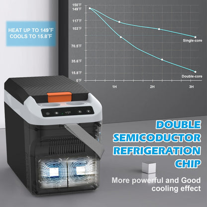 Portable Car Refrigerator Cooler & Warmer, 12V/24V DC & 120V AC Thermoelectric Fridge with Dual-Core Cooling
