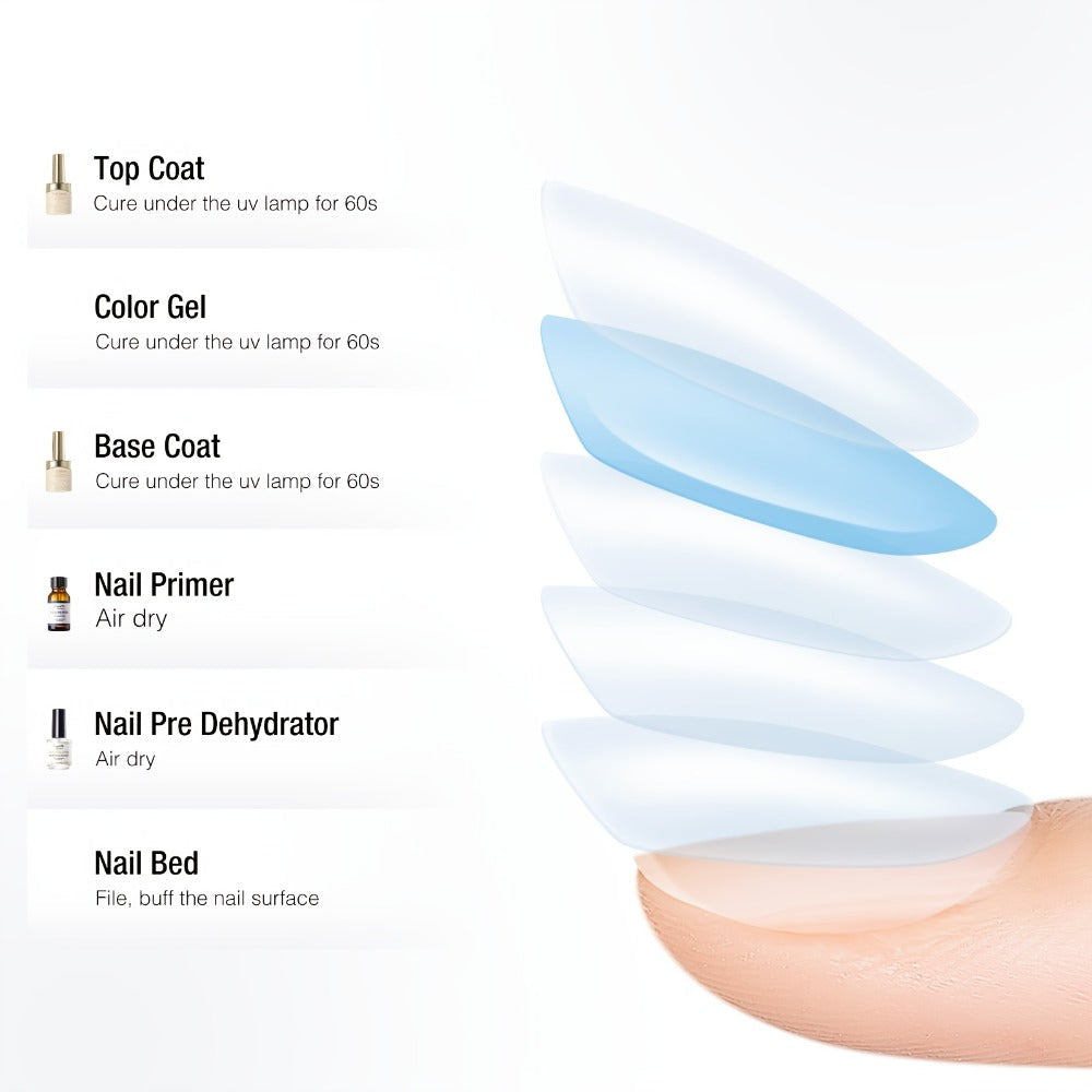 Gel Nail Dehydrator & Primer Kit 4-Piece – Nail Prep Dehydrator, Bonding Primer, Gel Base Coat & Top Coat for Long-Lasting Chip-Free Gel