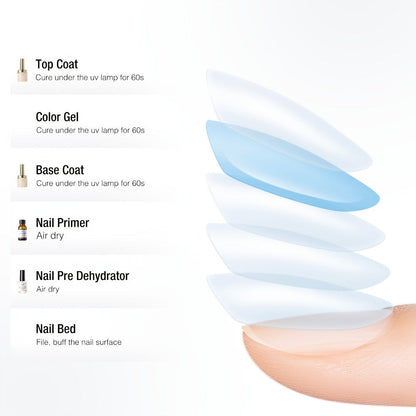Gel Nail Dehydrator & Primer Kit 4-Piece – Nail Prep Dehydrator, Bonding Primer, Gel Base Coat & Top Coat for Long-Lasting Chip-Free Gel