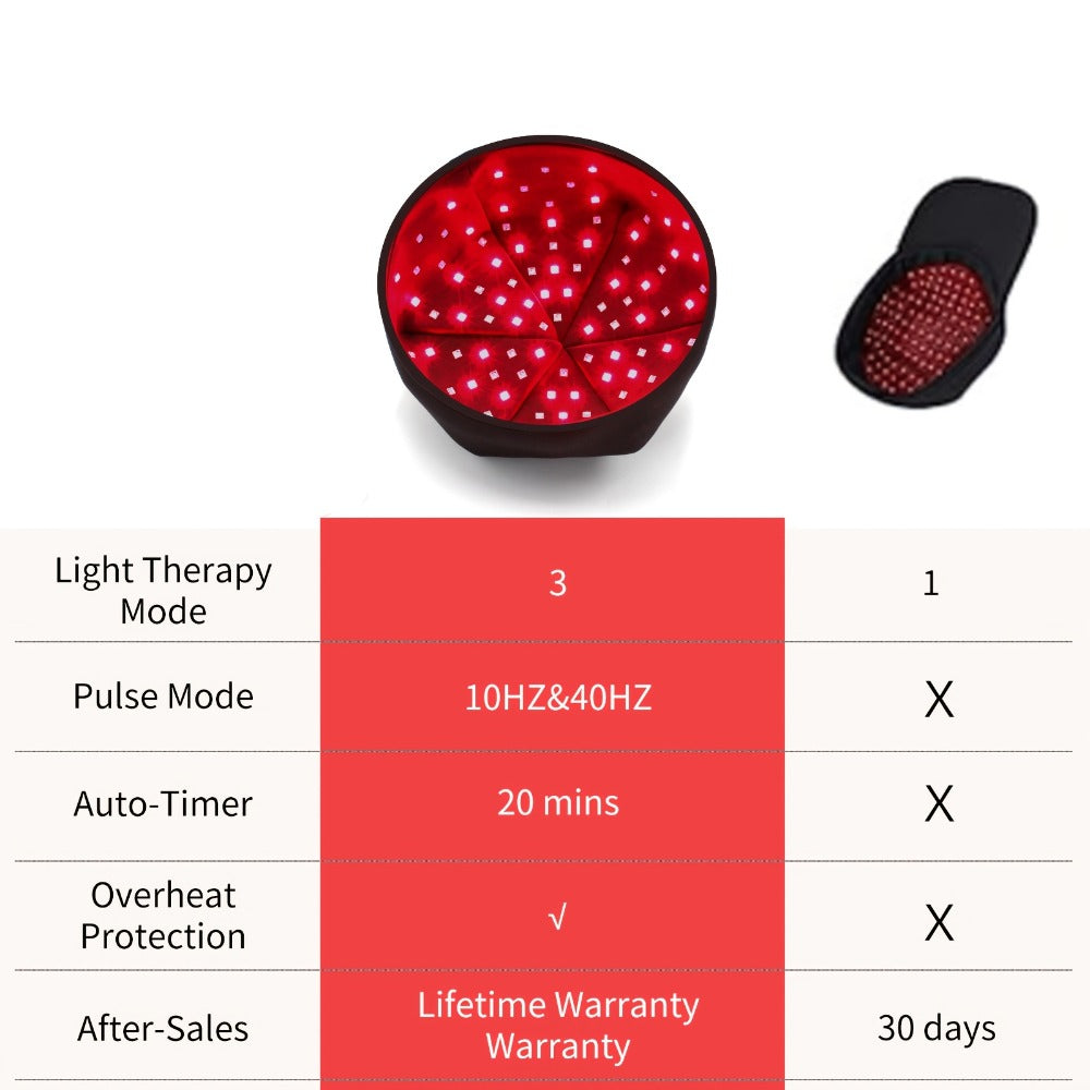 Red Light Therapy Cap FDA Cleared 120 LEDs | 660nm & 830nm Wavelength Hair Growth Helmet for Home Use | Near Infrared Light Therapy Hat
