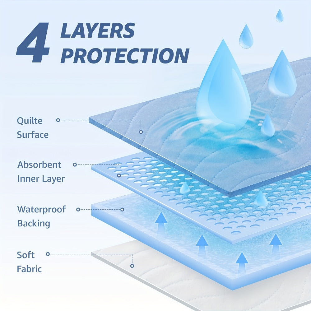 Bed Pads 2 Pack - Heavy Absorbency Reusable Incontinence Mattress Protector for Adults, Elderly & Pets