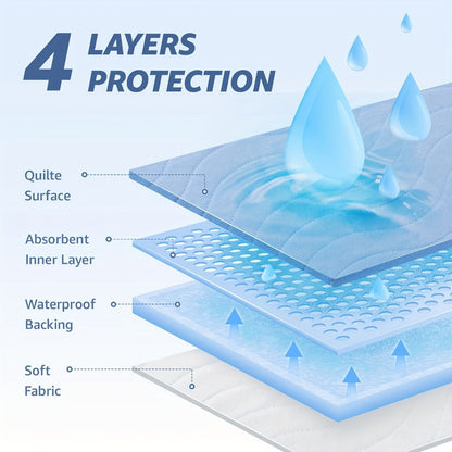Bed Pads 2 Pack - Heavy Absorbency Reusable Incontinence Mattress Protector for Adults, Elderly & Pets
