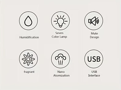 USB Cool Mist Humidifier with Color-Changing Night Light, Portable Desktop Car Aromatherapy Humidifier Nano Fine Mist Facial Steamer