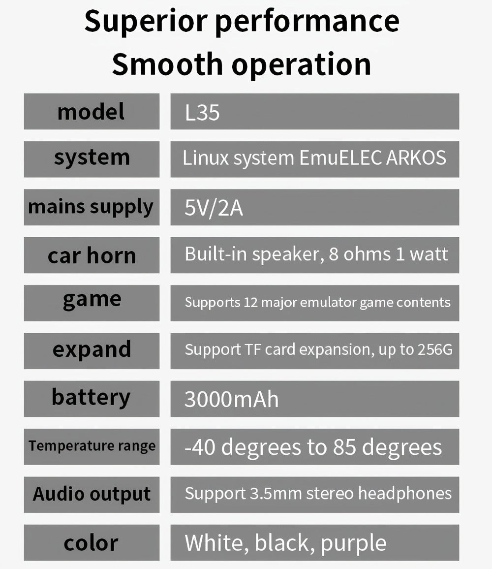 Handheld Game Console L35 with 3.5-Inch IPS HD Display, Open- Linux & 64GB/128GB Storage Options
