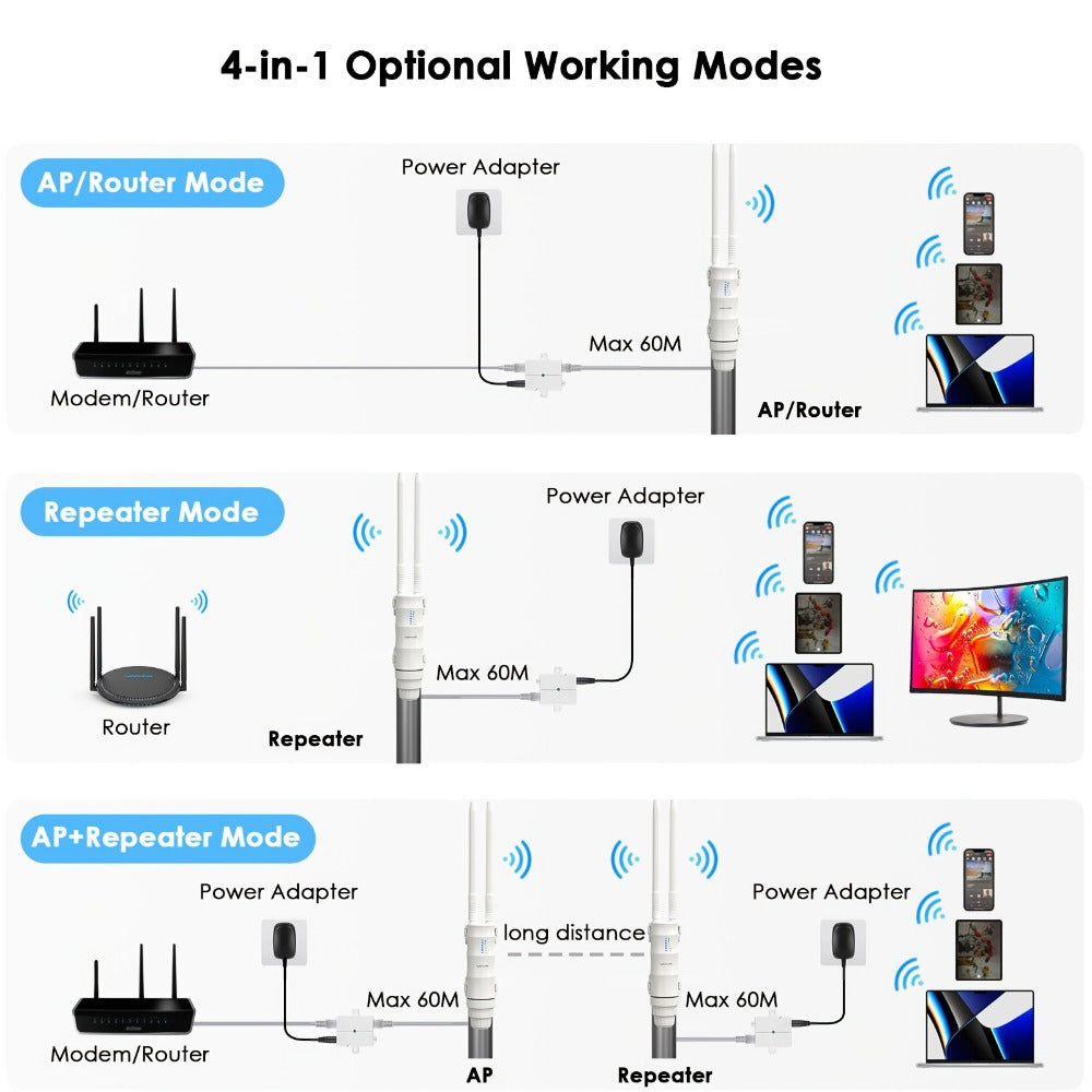 Outdoor WiFi Access Point Long Range AC600 Dual Band, Wavlink WN570HA1 CPE with 7dBi Antenna, 1000mW High Power