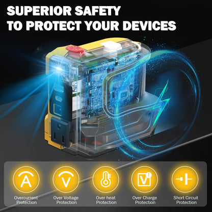 180W Power Inverter Adapter for DeWalt-Style 20V Battery Interface with AC, USB-A, USB-C and LED Light