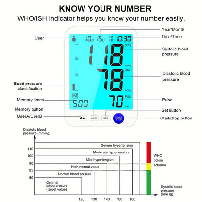 Blood Pressure Monitor for Upper Arm, Large Backlit Display with 22-42cm Cuff and Dual Power Options