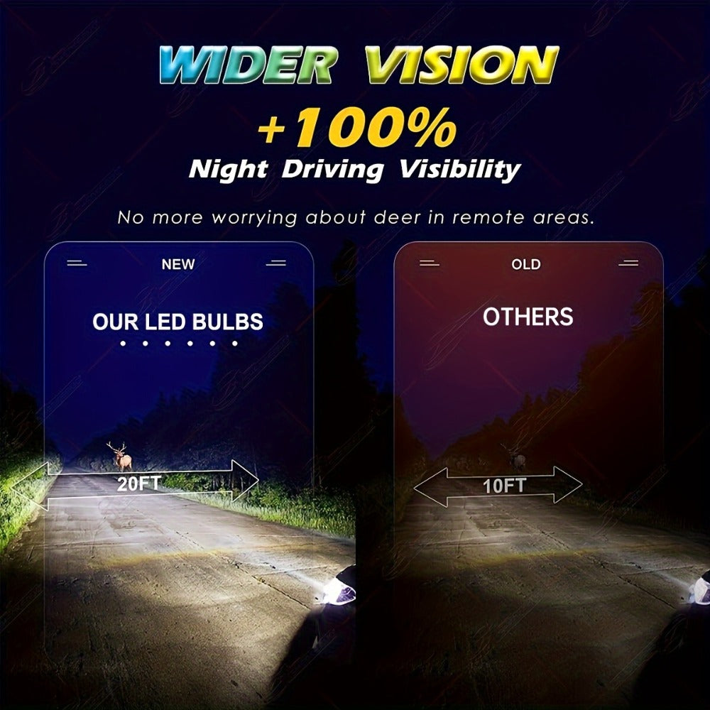 9005 H11 LED Headlight Bulbs 4 Pack – 36000LM 6000K Bright White High Low Beam, 3570 CSP Chips 360° Beam, 12V 24V Plug & Play
