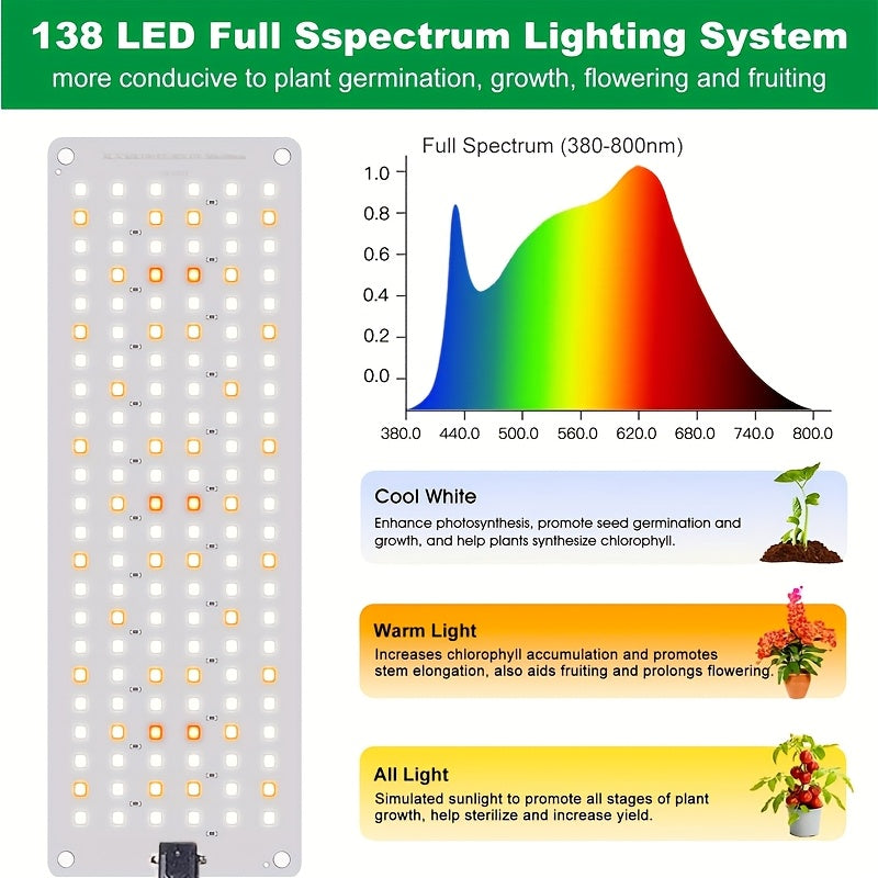 Under-Shelf LED Plant Light Panel Set with Dimming and Timer Controls, 2 or 4 Pack for Indoor Racks