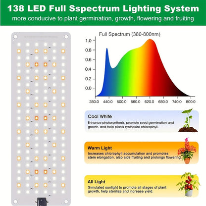 Under-Shelf LED Plant Light Panel Set with Dimming and Timer Controls, 2 or 4 Pack for Indoor Racks