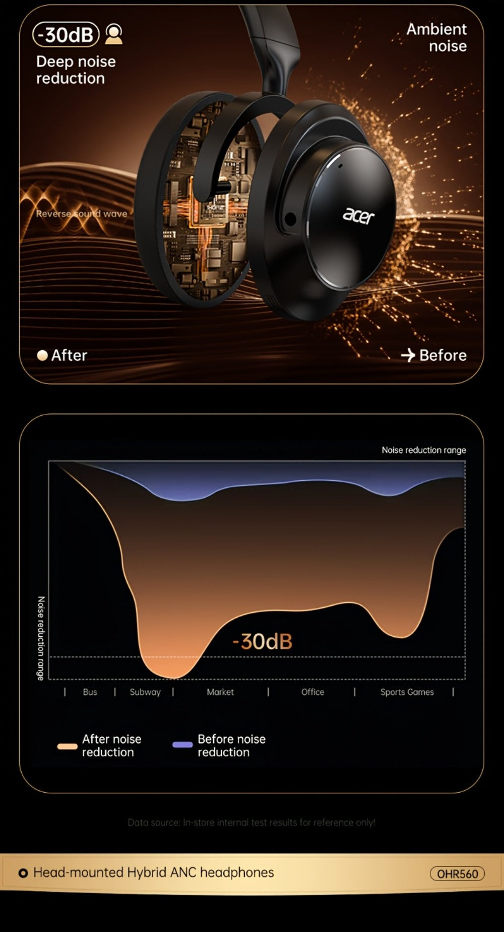 Acer OHR560 Over-Ear Headphones with Bluetooth 5.3, 40mm Drivers, ANC and ENC Labels, Foldable Earcups and AUX