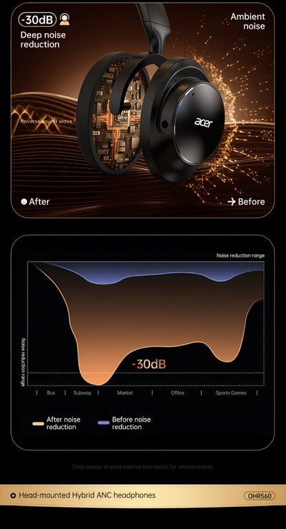 Acer OHR560 Over-Ear Headphones with Bluetooth 5.3, 40mm Drivers, ANC and ENC Labels, Foldable Earcups and AUX