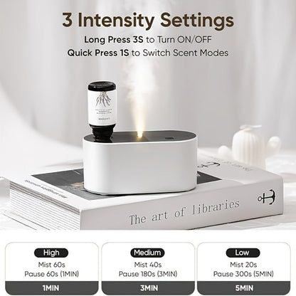 Waterless Essential Oil Diffuser, Smart Aroma Diffuser with 3 Modes, Auto Cycle Atomizer & Colorful LED Lights for Home Office Car Yoga