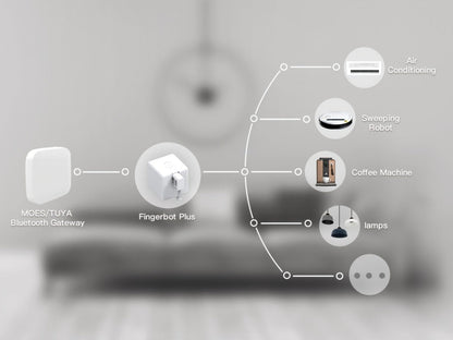 Smart Button Pusher Robot Fingerbot Plus, MOES Wireless Switch Controller, Works with Alexa, Google Home & Tuya App