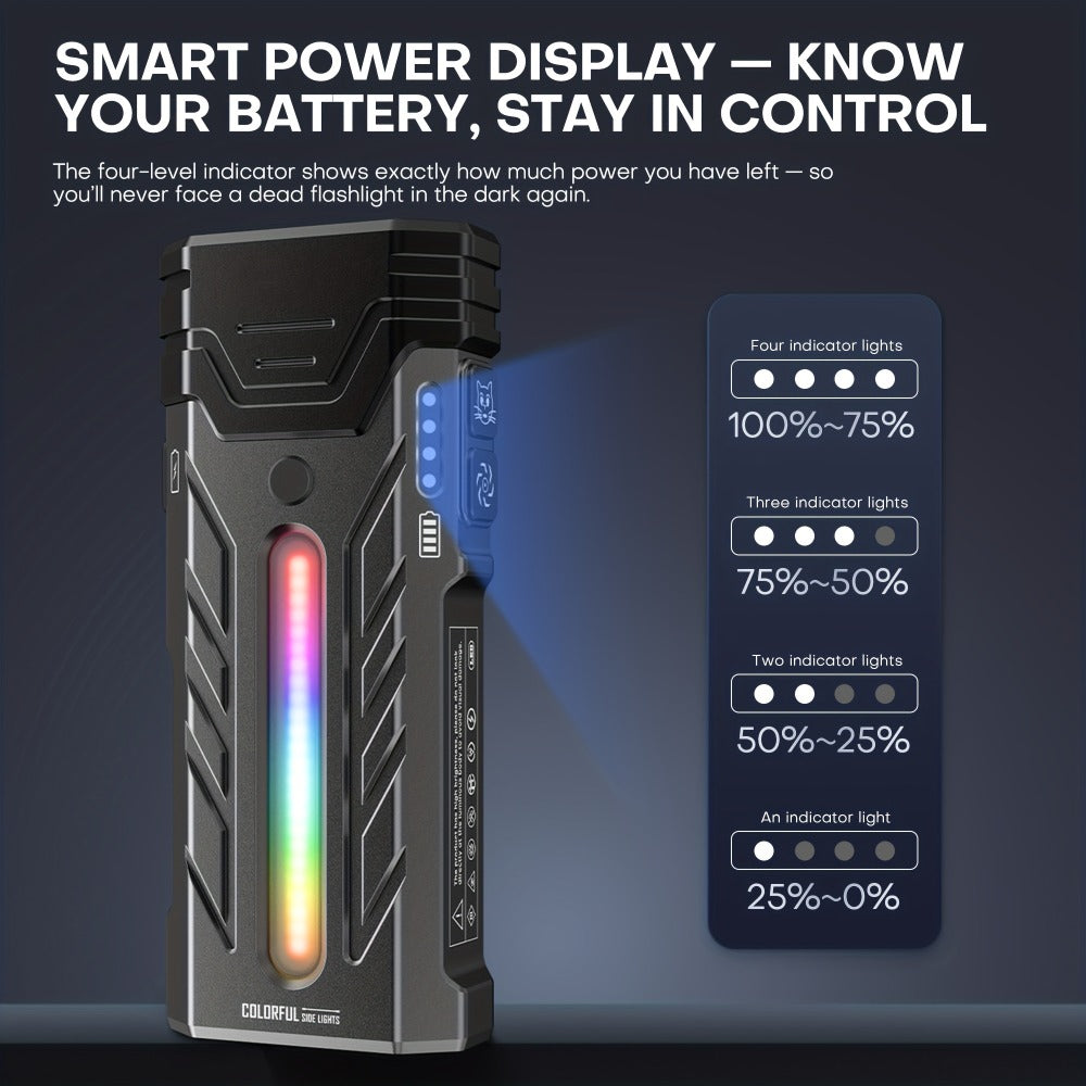 High Lumen Flashlight 5000 Lumen Ultra Bright, High- Battery Long Runtime USB Rechargeable