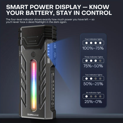 High Lumen Flashlight 5000 Lumen Ultra Bright, High- Battery Long Runtime USB Rechargeable