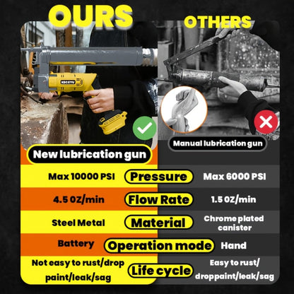 Cordless Grease Gun 10000 PSI Electric Grease Gun Kit with 2 Batteries Charger 39.4 Inch Flexible Hose LED Light Battery Powered