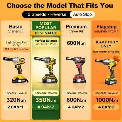 High Torque Impact Wrench Kit 320NM / 1000NM Brushless Cordless, 21V with 2.0AH / 4.0AH Batteries