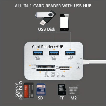 7-in-1 USB C Hub with SD TF MS M2 Memory Card Reader Adapter, 3 & 4 Port USB 3.0 Extender for PC