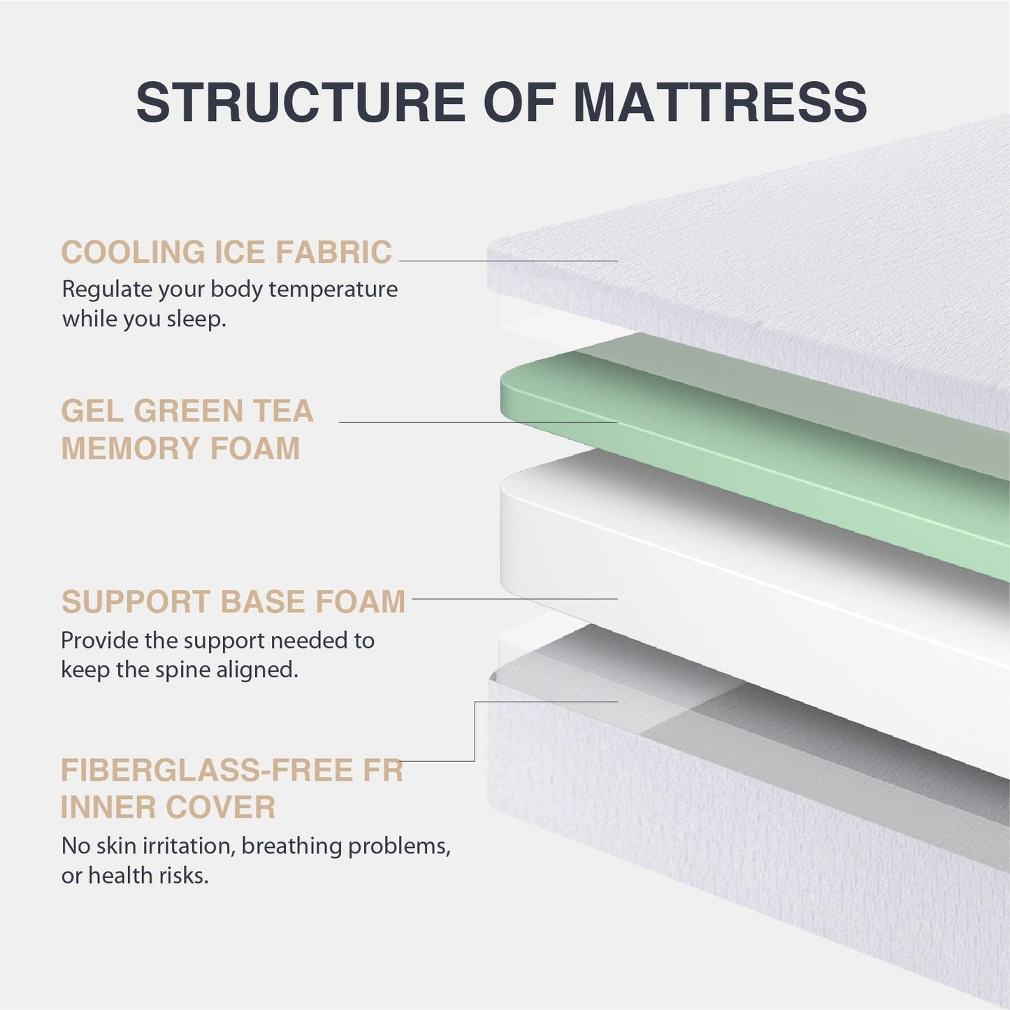 10-Inch Mattress with Memory Foam for Bedroom Comfort and Support detail image - detail view 21