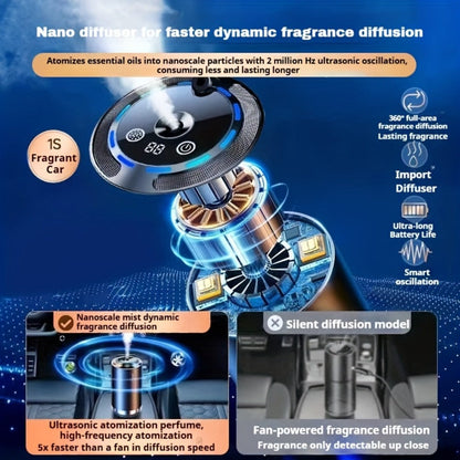 Car Aroma Diffuser – Smart In-Car Essential Oil Diffuser with Ambient RGB Light & Starlight Projection, Auto On/Off