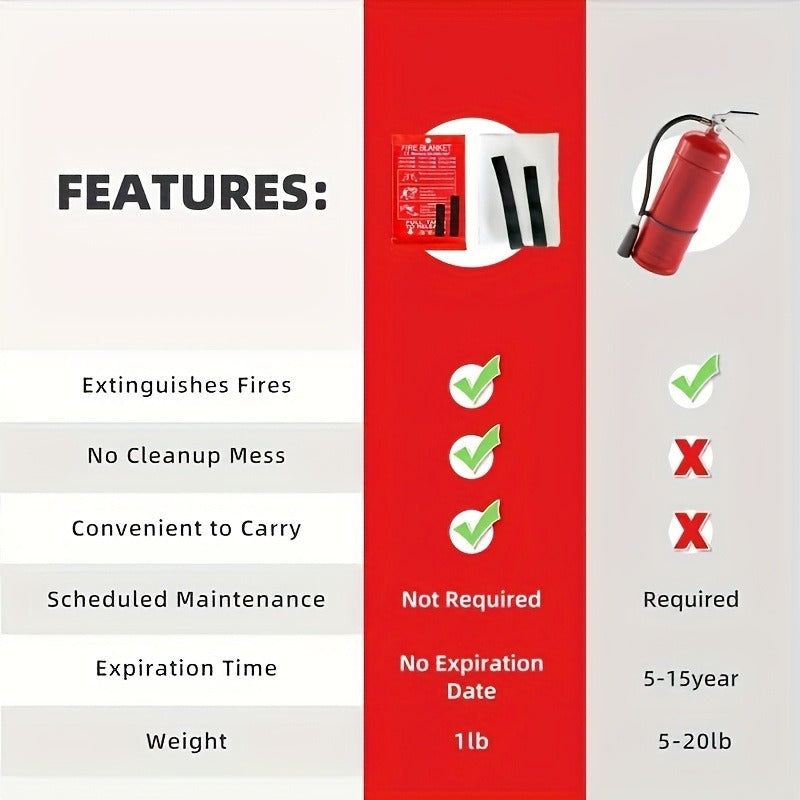 Fire Blanket 4-Pack Fiberglass Emergency Flame Retardant – Heat Resistant Fire Safety Blankets for Home, Kitchen