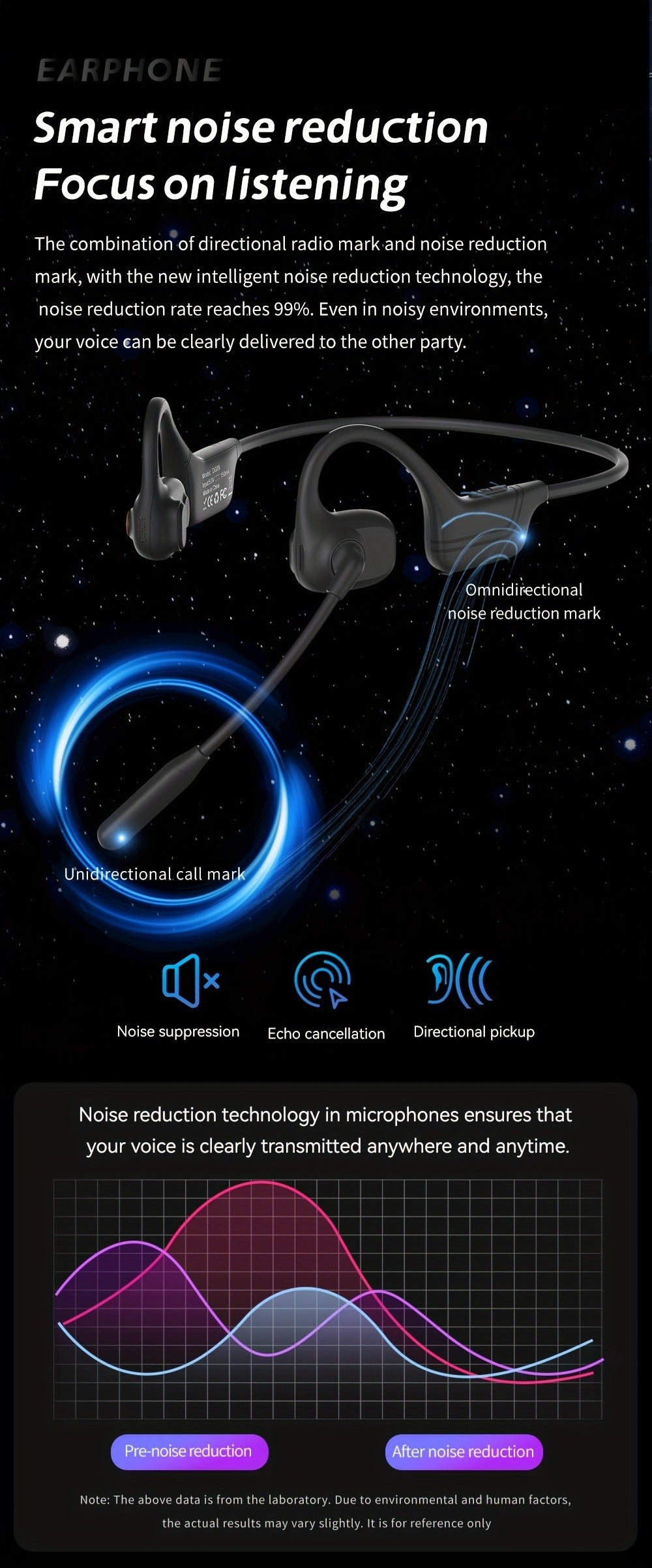 Open-Air Conduction Wireless Business Earphones Dual ENC Noise Canceling Microphones for Bedside Audio, Alarms and Room Entertainment