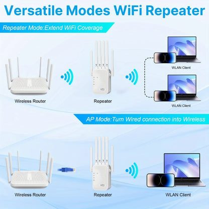 Ourlife WiFi Extender 11000 Sq Ft 6-Antenna 360° - 2.4GHz Signal Enhancer with Ethernet Port, Plug and Play