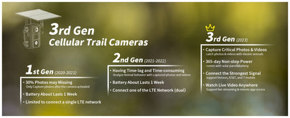 Solar Powered Trail Camera 4K Cellular – 4G LTE No WiFi, 0.2s Trigger, 82ft Night Vision, 120° Wide Angle