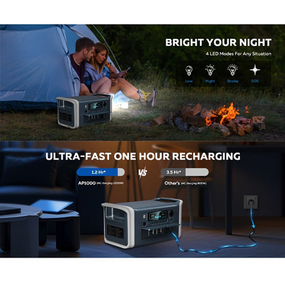 Portable Power Station 1024Wh LiFePO4 Solar Generator - UPS Backup Battery with AC 110V, DC, USB